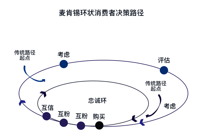 2 拷贝.png 2 拷贝.png